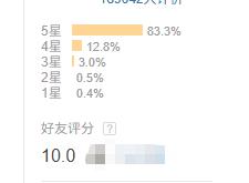 开云直营平台 -从8.3飙到9.6，這(zhè)是(shì)国产真·神劇(jù)