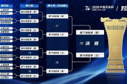kaiyun官网 -2026足协杯16强落位：国安上签，海(hǎi)港争冠难度大