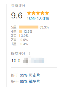 从8.3飙到9.6,这是国产真·神剧