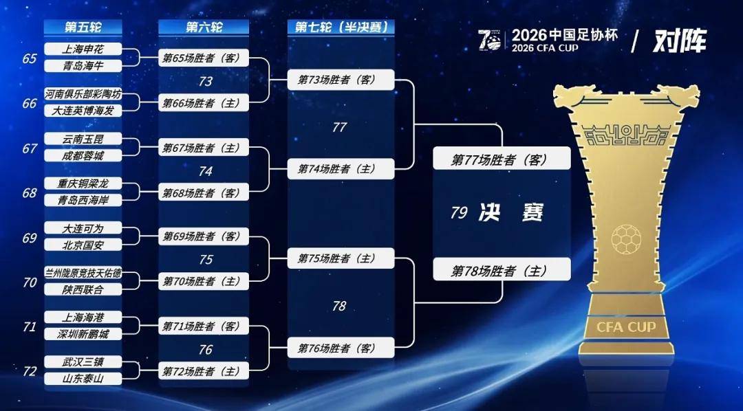 2026足协杯16强落位:国安上签,海港争冠难度大